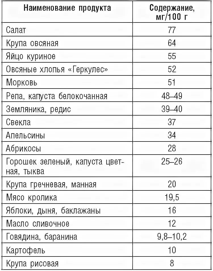 Содержание кальция витамины. Содержание минеральных веществ в продуктах питания таблица. таблица калия и фосфора в продуктах питания таблица. содержание микроэлементов в продуктах питания таблица. таблица содержания кальция в продуктах питания таблица.