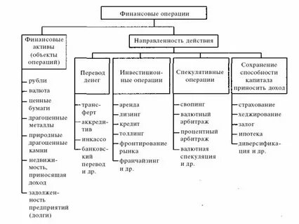 Финансовые группы примеры