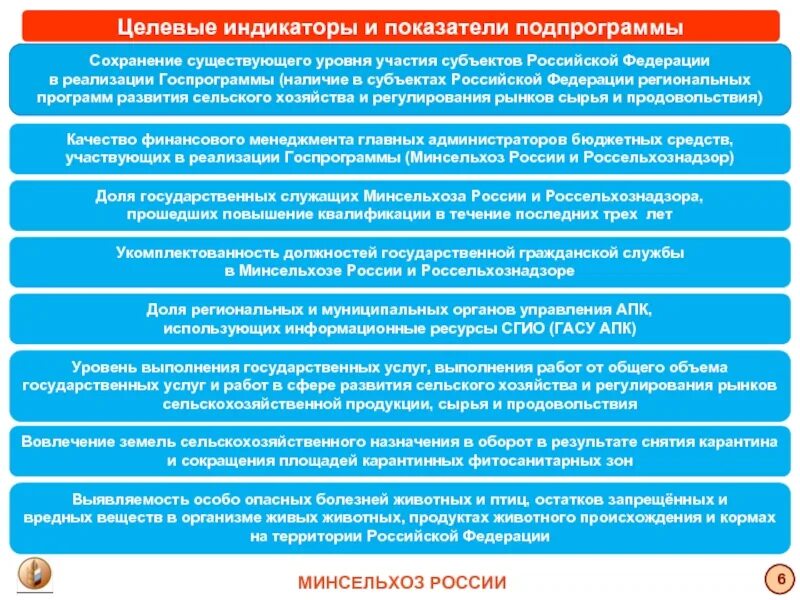Подпрограммы государственные программы. Целевой показатель государственной программы. целевые индикаторы государственной программы. целевые индикаторы в сельском хозяйстве. целевой индикатор программы это.