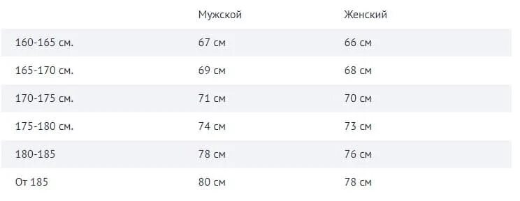 3 км в шагах. 10000 Шагов сколько километров для женщин. Количество шагов в километре. 10000 Шагов сколько километров для женщин при росте 160. Сколько шагов сколько километров.