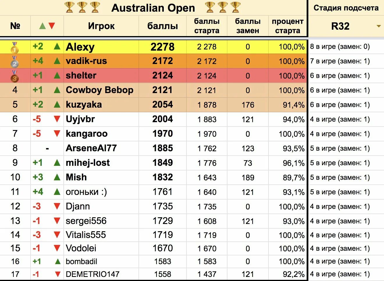 Австралия опен 2021 результаты таблица. Австралия опен 2022 сетка мужчины. Австралиан опен 2024 результаты турнирная таблица. World cup 2022 турнирная сетка. Австралиан опен 2024 результаты турнирная таблица.