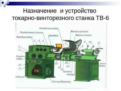 Основные узлы токарного станка и их назначение