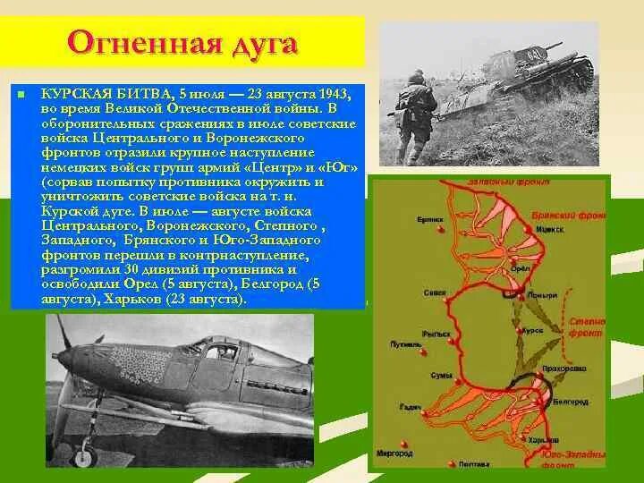 Курская дуга 5 июля 23 августа 1943. Огненная дуга: Курская битва 5июля-23августа 1943 г. /. Битва на огненной дуге. План Курской битвы.