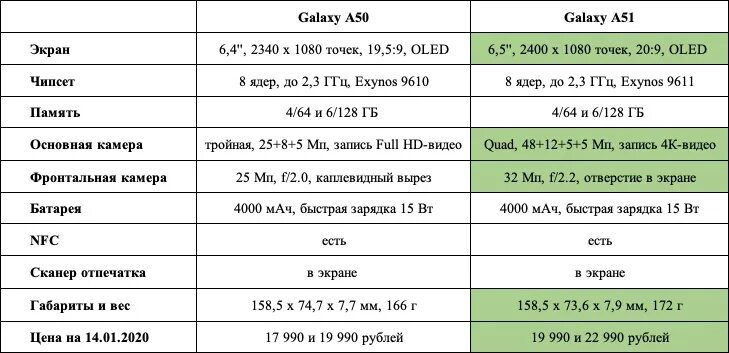 Размер телефона самсунг а51. Самсунг а51 характеристики. Характеристики телефона Samsung Galaxy a51. Габариты телефона самсунг а 51. Самсунг а35 5g характеристики