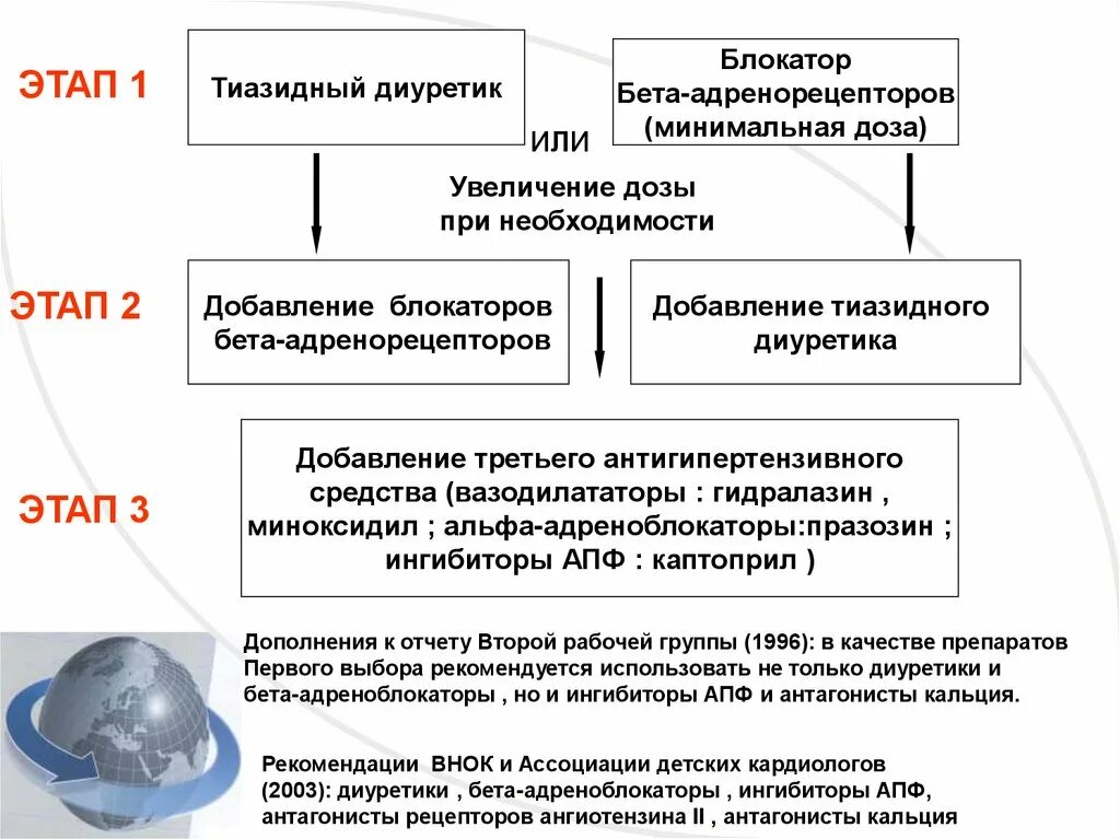 Блокаторы рецепторов ингибиторов апф препараты. (бета-адреноблокаторы, ингибиторы апф. ингибиторы апф бета блокаторы. иапф бета блокатор. ингибиторы апф и адреноблокаторы.
