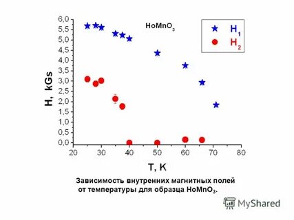 Зависимость внутренней