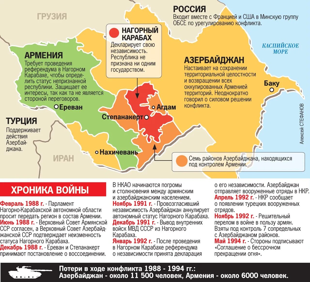 Грузия после ссср. Нагорный Карабах конфликт карта. Армения и Азербайджан конфликт Нагорный Карабах карта. Армяно-азербайджанский конфликт 1988-1994 карта. Конфликт Армении и Азербайджана причины.