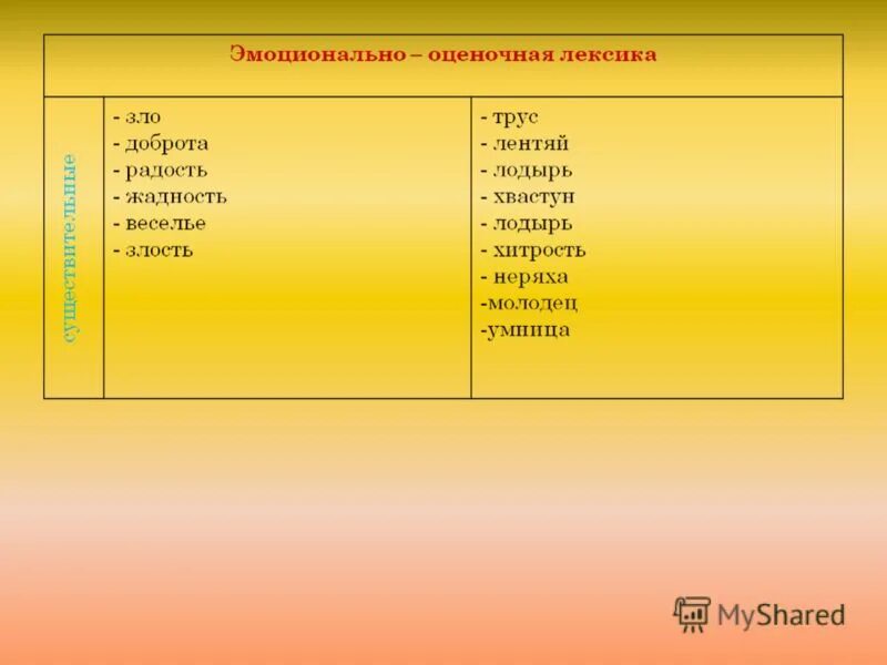 үлгерімі төмен оқушылармен жұмыс анықтамасы. оқушы папкасы картинка. сабақ жоспары зоология презентация. информатикадан үйірме жұмысы презентация. үлгерімі төмен оқушылармен жұмыс анықтамасы.