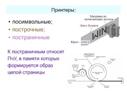 Устройство печати цифровой информации