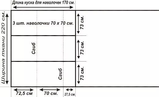 Раскрой наволочки 50х70. Наволочка 70 на 70 сколько ткани. Наволочка 50х70 при ширине ткани 220. Раскрой ткани на наволочку 70х70. Раскроить наволочку 70х70 с запахом.