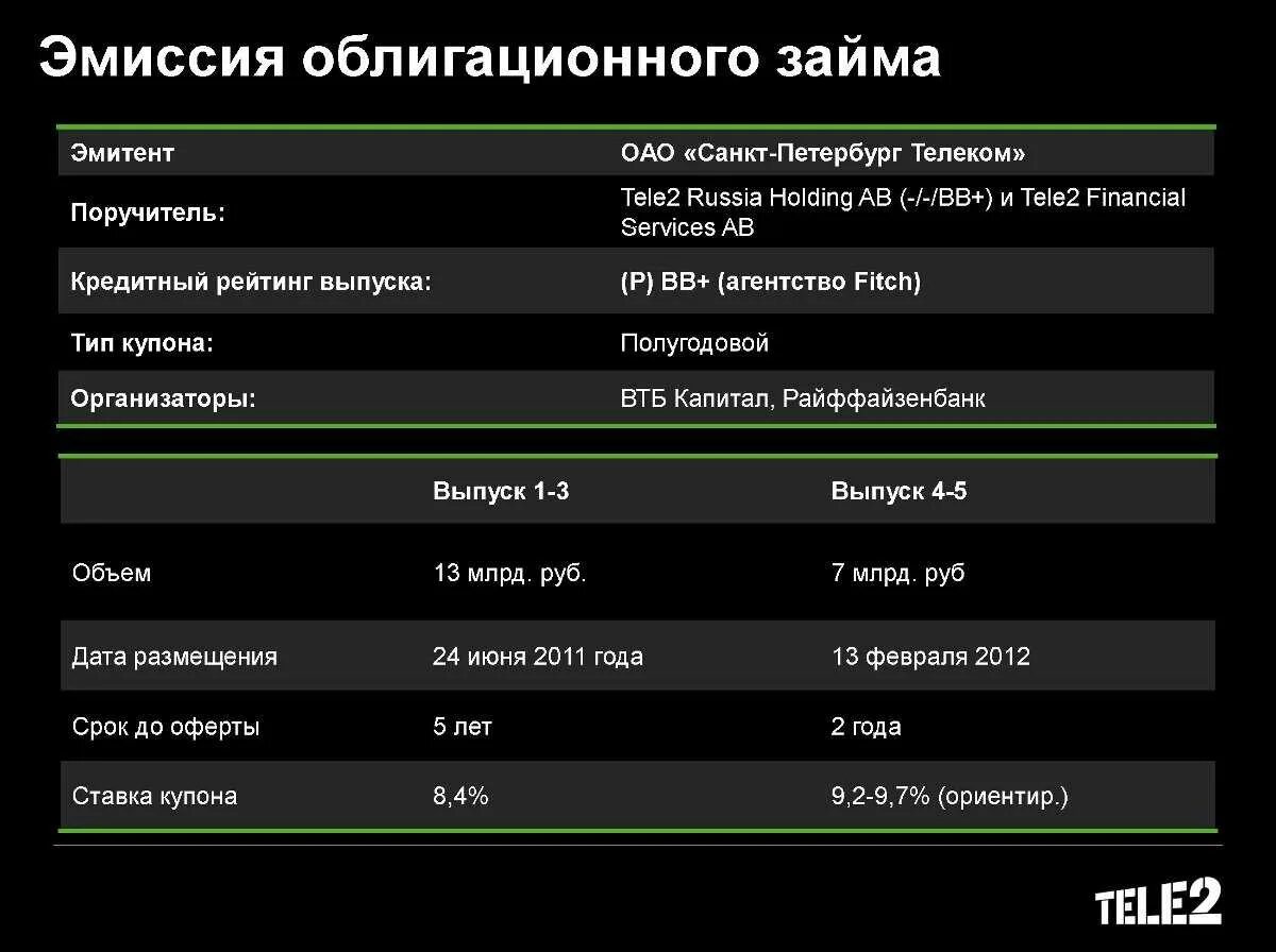 Параметры теле2 для интернета. Точка доступа АПН теле2. Параметры сотовой сети теле2. Настрой теле2 интернет. Настройки телефона теле2