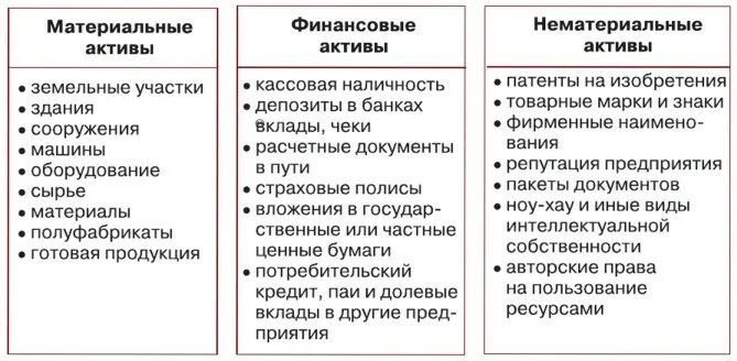 Как оценить стоимость предприятия или бизнеса: методы расчета цены для продажи