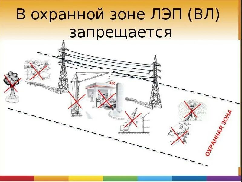 Дом зоне лэп. Охранная зона линии электропередач 110 кв. охранная зона воздушной линии электропередачи для вл 110 кв. охранная зона линия вл 110 кв. охранная линия лэп 35кв.