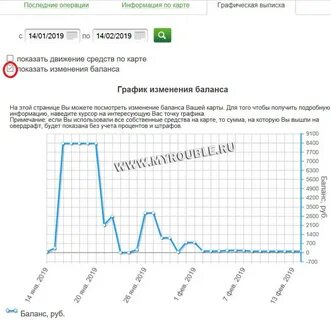 График выписок