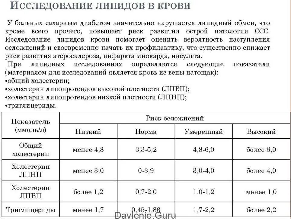 Липопротеиды высокой плотности лпвп. Норма холестерина липопротеинов низкой плотности в крови у женщин. норма уровня липопротеидов низкой плотности в крови у женщин. анализы крови норма триглицеридов. холестерин липопротеидов высокой плотности лпвп hdl норма.
