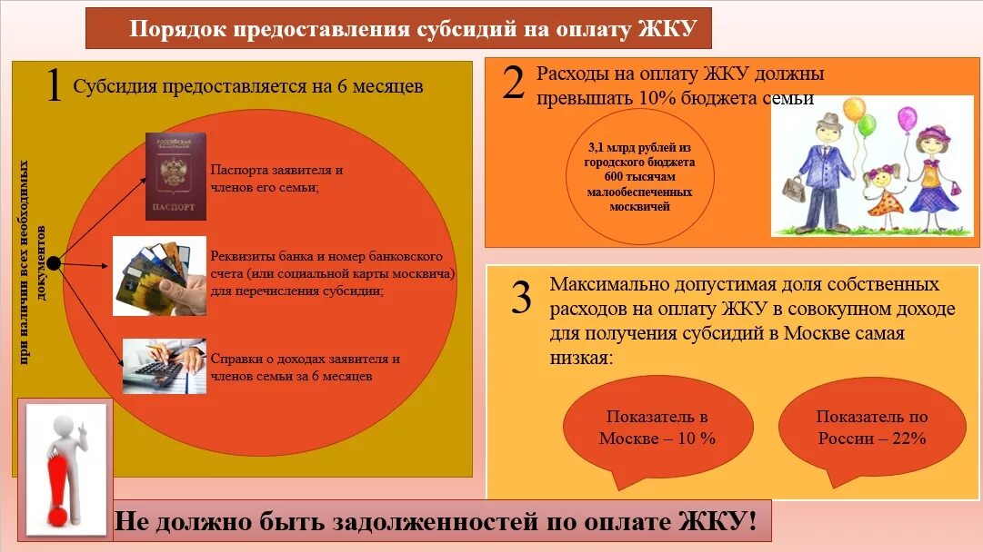 Субсидии на оплату ЖКУ. Субсидия на оплату ЖКУ В Москве. Порядок предоставления субсидий. О предоставлении субсидии на оплату ЖКУ.