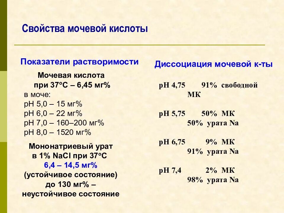 Анализ мочевая кислота у мужчин. Мочевая кислота критические показатели. Физико химические свойства мочевой кислоты биохимия. Свойства мочевой кислоты. Критические показания мочевой кислоты.