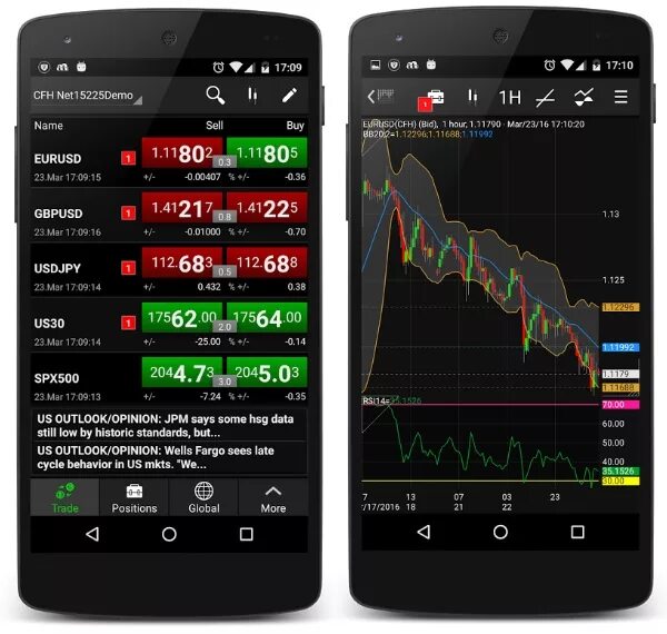 Приложение для трейдинга андроид. Forex программы форекс. приложение для трейдинга. приложения для трейдинга на андроид. приложения для трейдеров.