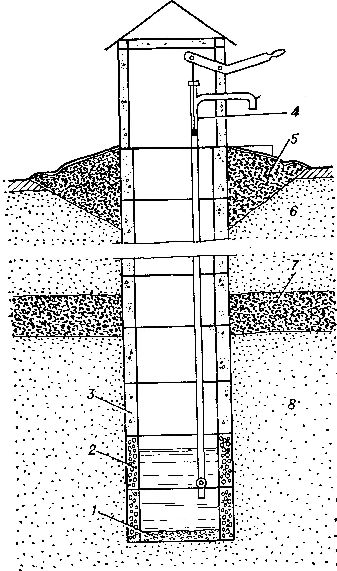 Вода шахтных колодцев. Схема шахтного колодца скважины. Зумпф скважины это. Водосборный и шахтный колодцы. Схема устройства шахтного колодца.