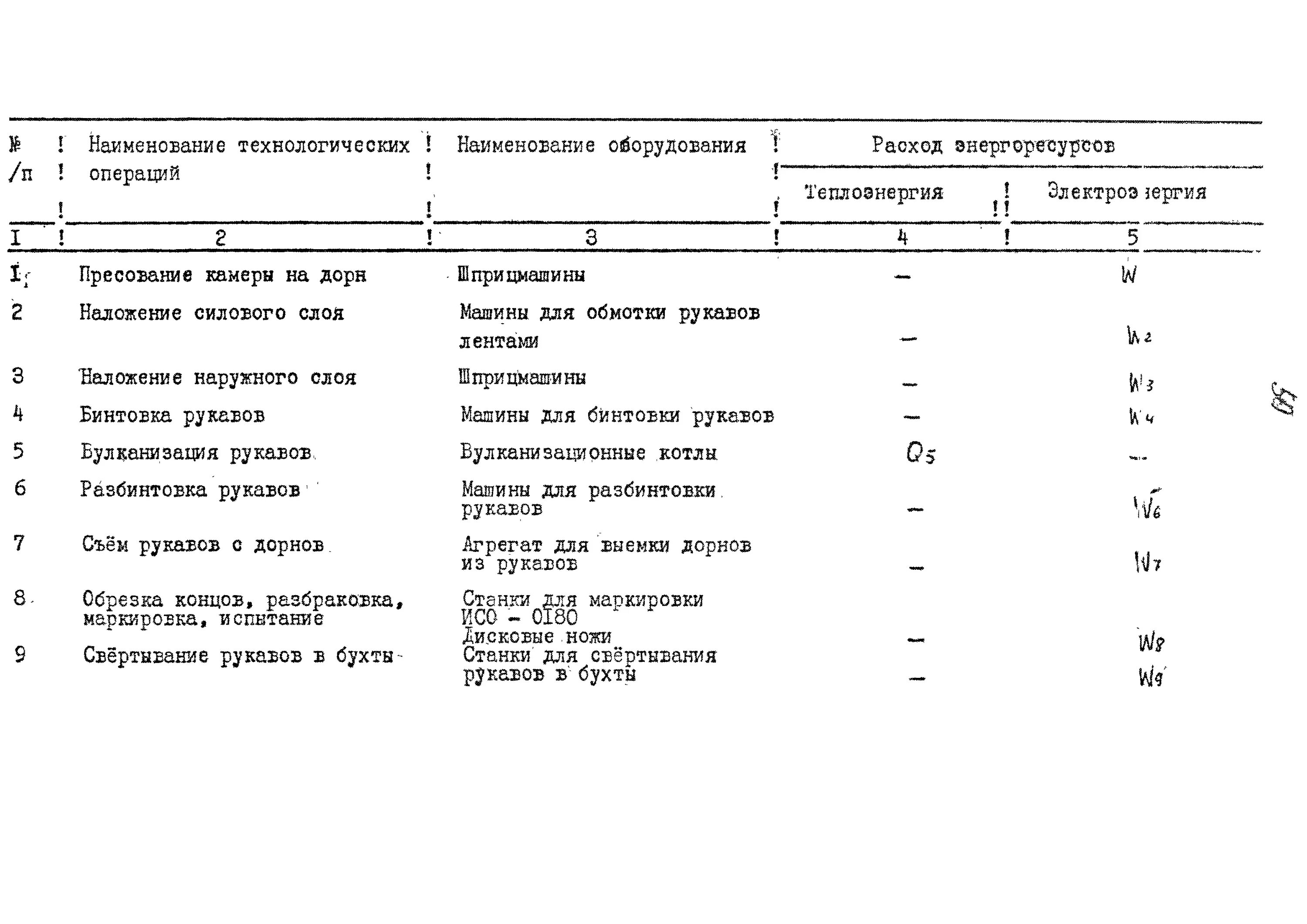 Наименование технологической операции. Список технологических операций. Названия технологических операций по ГОСТ. Наименование технологических операций ГОСТ.