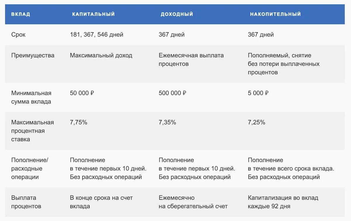 Банковский вклад 2019. Почта банк вклады. Почта банк проценты. Процентная ставка в почта банке. Процентная ставка почта банки.