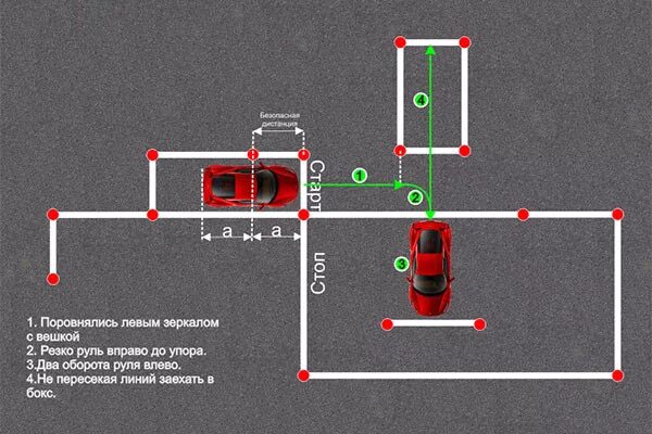 Экзамен гаи гараж. Упражнение заезд в гараж на автодроме. Упражнение парковка в гараж задним ходом. Заезд в гараж 90 градусов на автодроме. Схема выполнения упражнения гараж на автодроме.