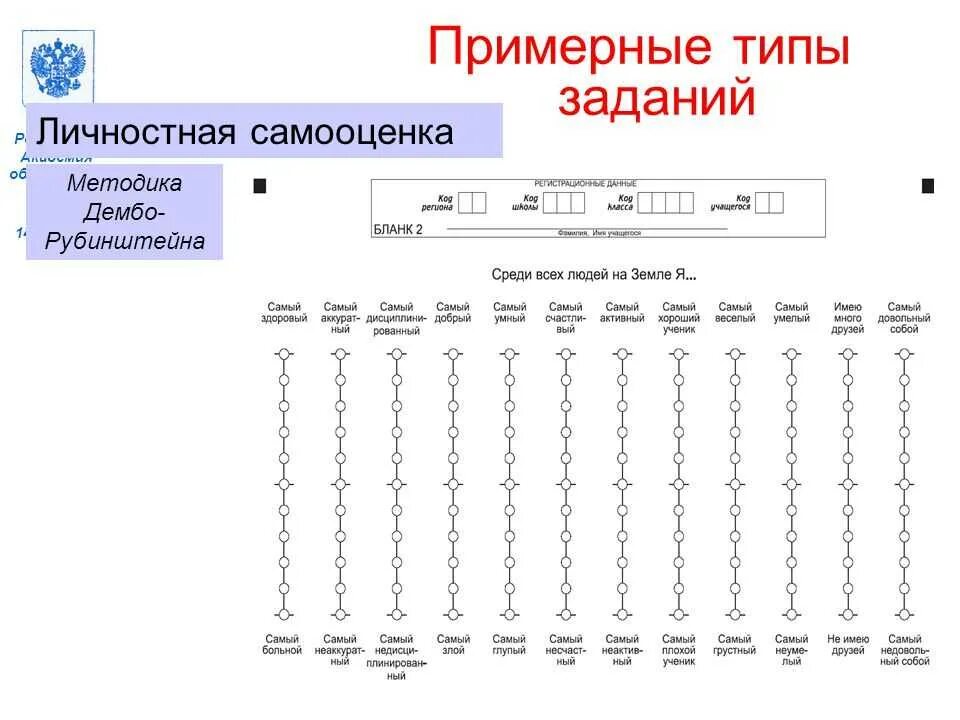 Самооценка интерпретация