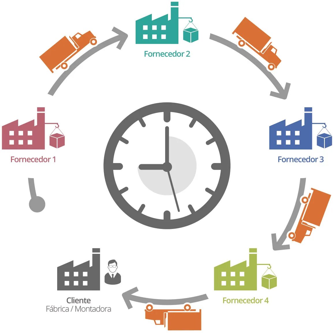 Логистическая концепция just-in-time. Концепция just in time в логистике. Точно в срок. Just in time Бережливое производство.