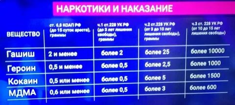 Данное время к ним можно