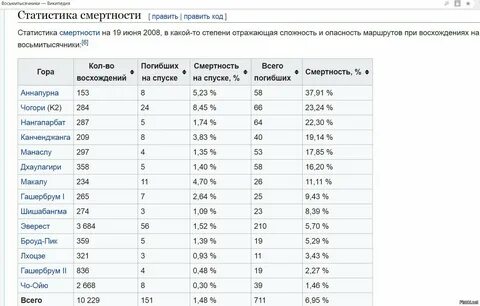 Статистика смертей 2023