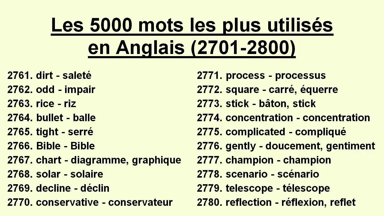Употребление английских слов. 5000 Наиболее употребительных английских слов. 1000 Самых употребляемых английских слов. Самые употребляемые английские слова. Самые употреблямыеангоийский слова.