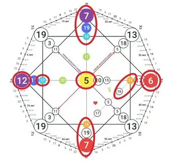 5 аркан совместимость отношений