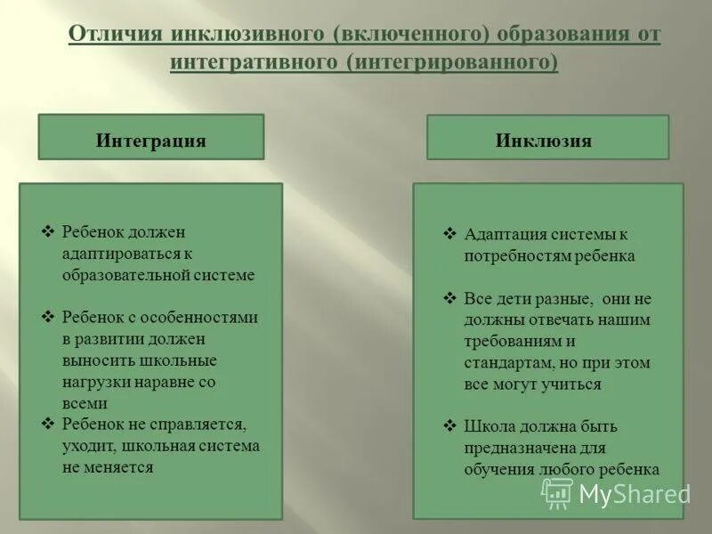 Образование отличается от других. Различия между интегрированным и инклюзивным образованием. различия инклюзивного и интегрированного образования. разница интеграции и инклюзии. сходства интегративного и инклюзивного образования.