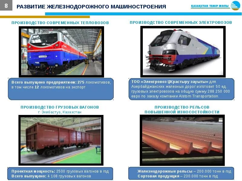 Железнодорожное Машиностроение продукция. Железнодорожное Машиностроение презентация. Железнодорожная отрасль машиностроения. Железнодорожное Машиностроение в России продукция. Железная дорога производители