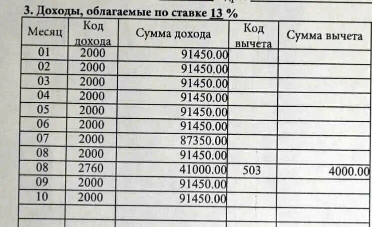 Алименты таблица. Как рассчитать госпошлину по алиментам. Таблица расходов по алиментам. Уменьшение алиментов калькулятор расчета госпошлины. Изменение алиментов госпошлина