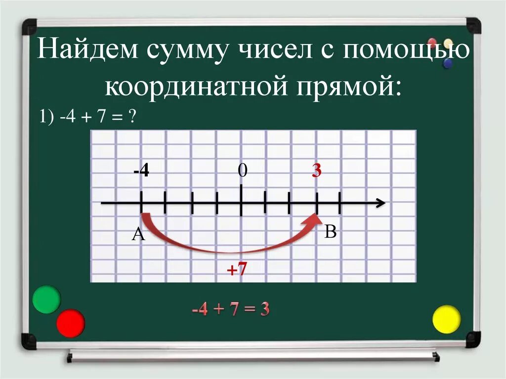 Сумма чисел с помощью координатной прямой. Найди с помощью координатной прямой сумму чисел. найдите с помощью координатной прямой сумму чисел. найдите с помощью координатной прямой сумму чисел -4. значение выражений с помощью координатной прямой:.