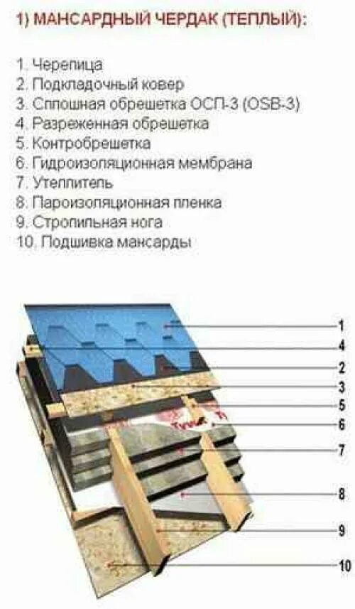 Шаг обрешетки под гибкую черепицу