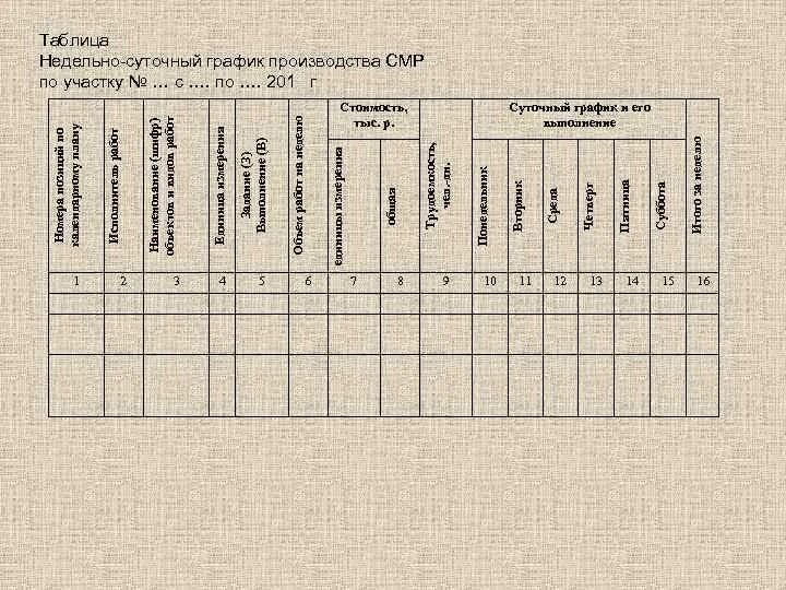 Как составить суточные графики. Недельно суточный график поставки материалов. недельно суточный график производства. недельно-суточные графики. недельно-суточный график производства работ.