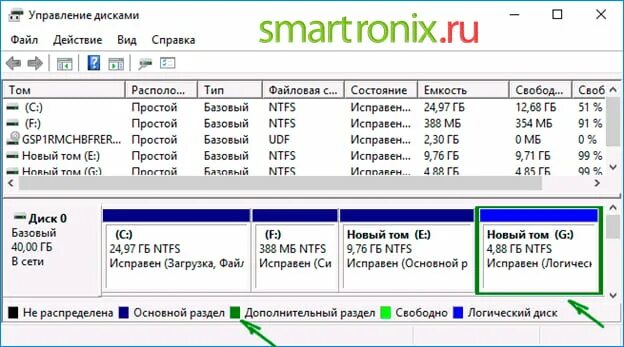 На данном диске таблица mbr Невозможно установить виндовс в раздел Вопросы и ответы