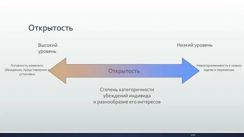 Высокий уровень контекста