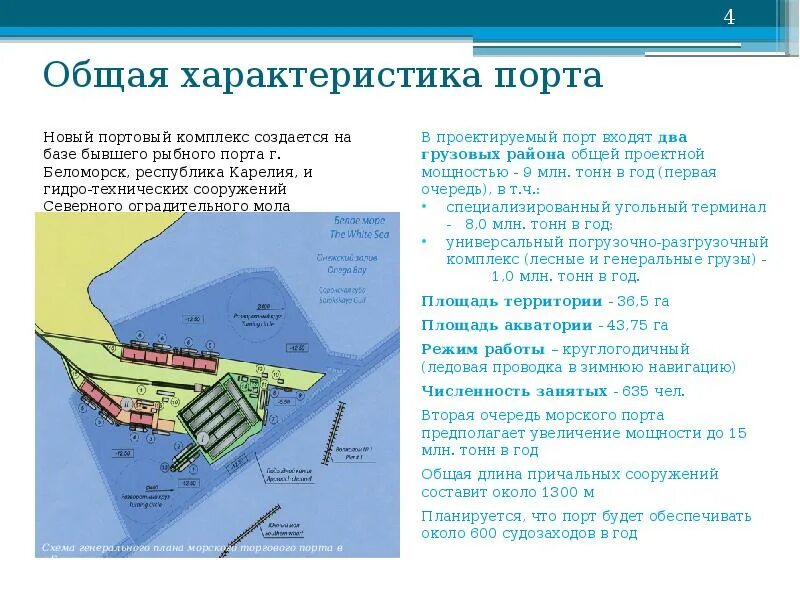 Закон о морских портах. Общая схема морского порта. Схема порта Мурманск. Характеристика портов. Характеристика морского порта.