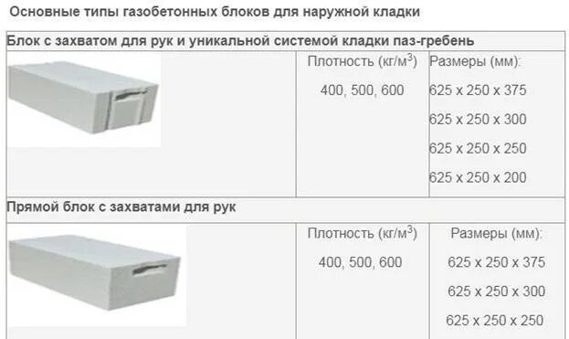 Расценки газобетона