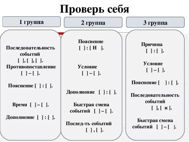 Следствия пояснения условия. Пояснение дополнение. Причина пояснение дополнение. Причина условие пояснение. В предложение последовательность событий.