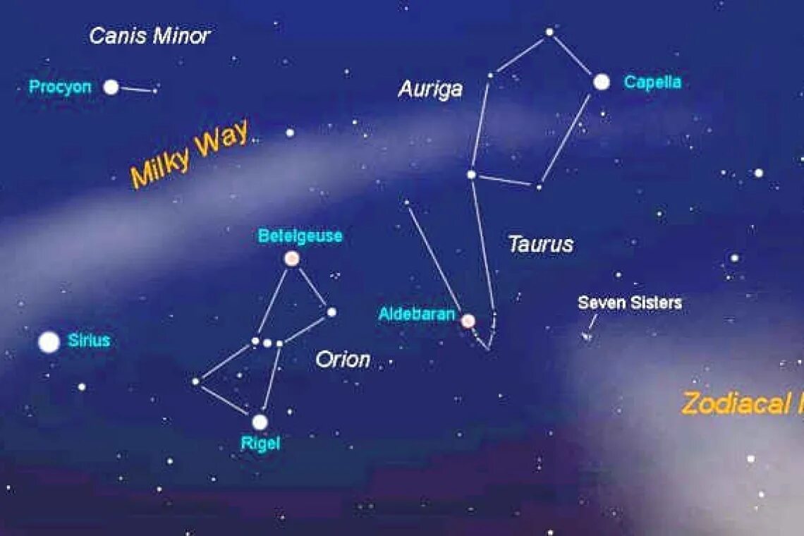 Созвездие альдебаран находится в созвездии. Бетельгейзе звезда в созвездии. Бетельгейзе в созвездии Ориона. Созвездие Ориона и Плеяды. Орион Созвездие Телец Сириус.