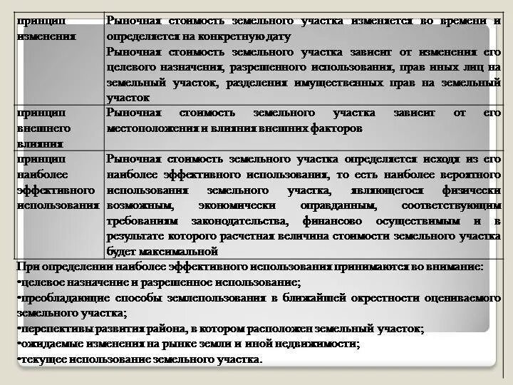 Рыночная оценка аренды. Рыночная стоимость земельного участка. Расчет рыночной стоимости аренды земельного участка.