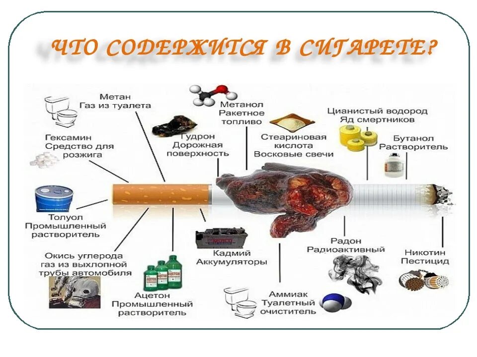 Вредный элемент содержание