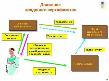 Родовой сертификат