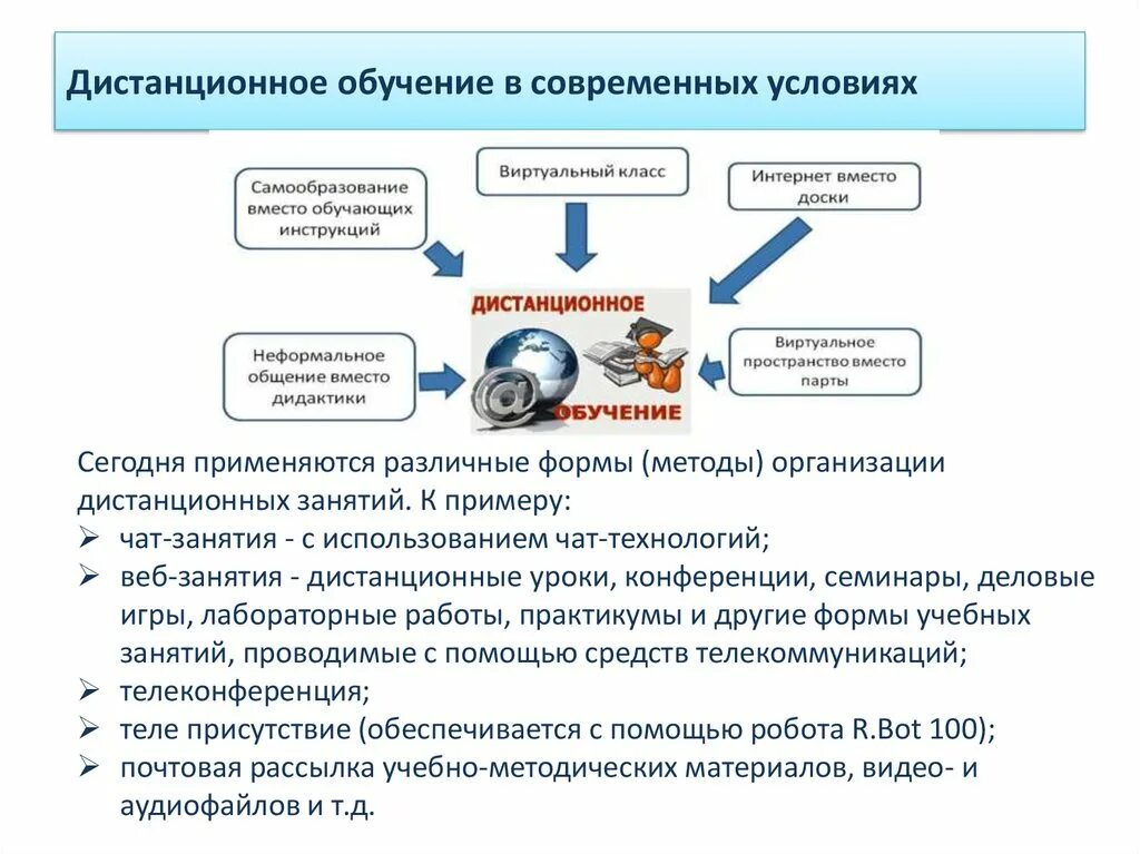 Примеры дистанционного обучения. Сетевая форма обучения пример. Примеры дистанционного образования. Внедрение дистанционного обучения. Дистанционное управление технология 7 класс презентация