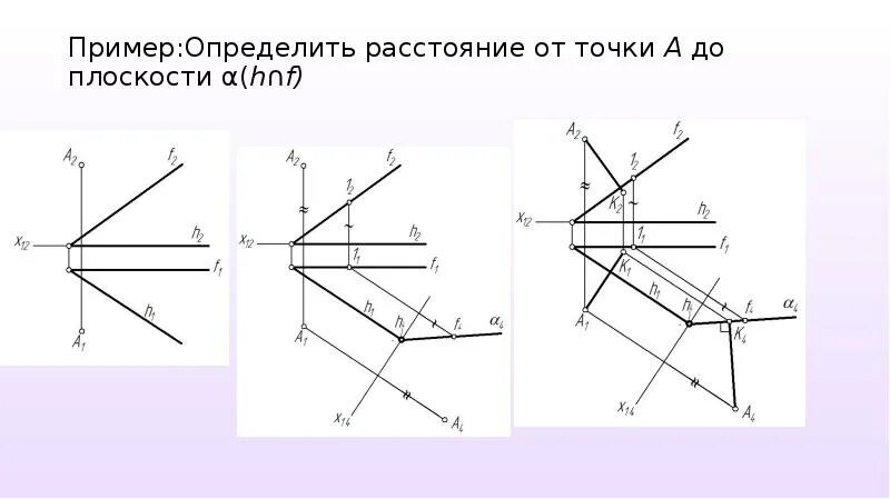 Как найти расстояние между точкой и плоскостью. Метрические задачи расстояние от точки до плоскости. определение расстояния от точки до плоскости. определить расстояние от точки до плоскости заданной следами. определить расстояние от точки а до заданной плоскости.