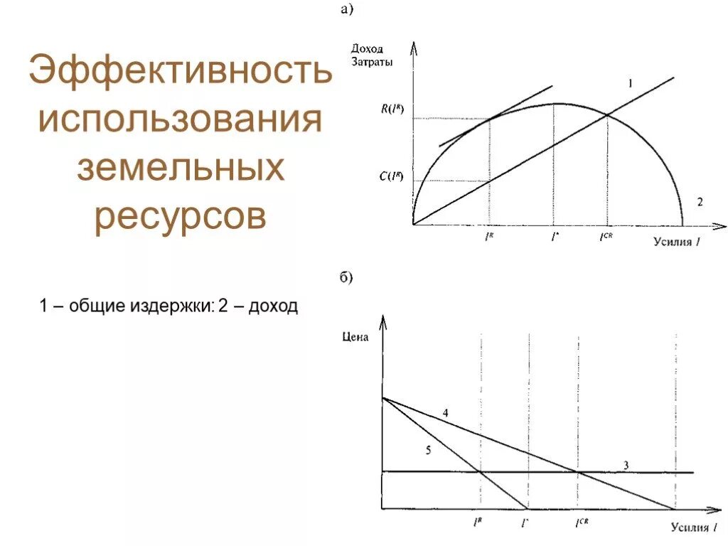 Эффективное использование ограниченных экономических ресурсов. Эффективное использование ресурсов график. эффективное использование ресурсов на графике. эффективность использования земельных ресурсов. график области эффективного использования ресурсов.